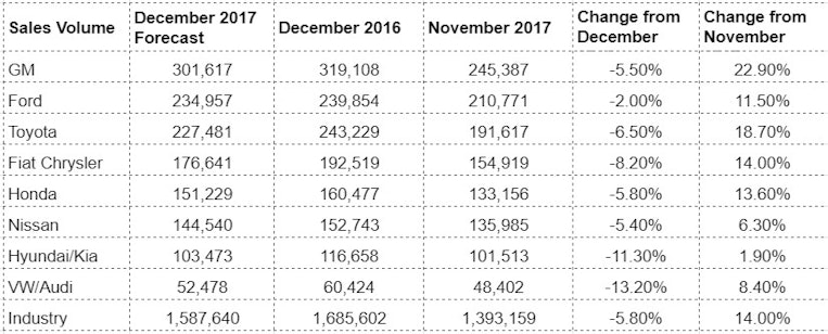 automotive market share 2017