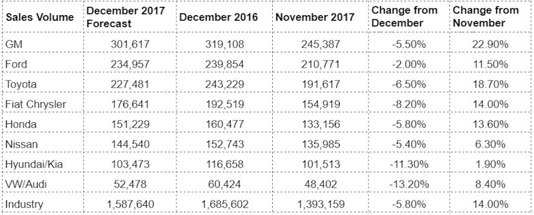 sales volume forecast automotive