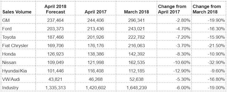 automotive sales 2018