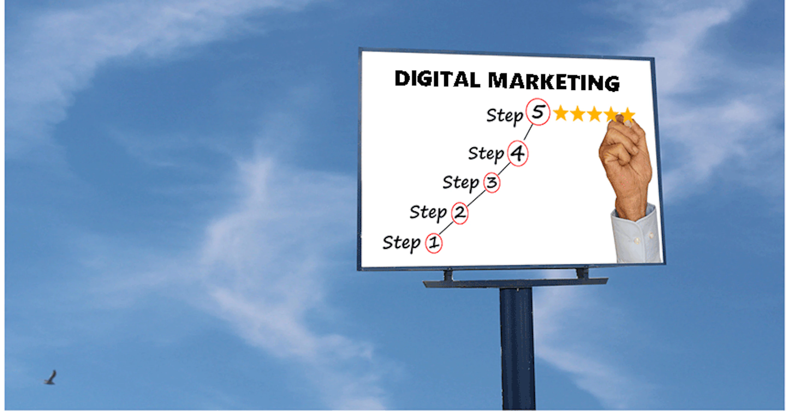 5 Steps to Automotive Digital Marketing Success Dealer Marketing Magazine