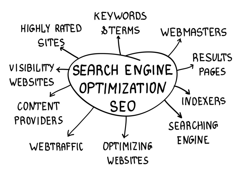 SEO Optimization 