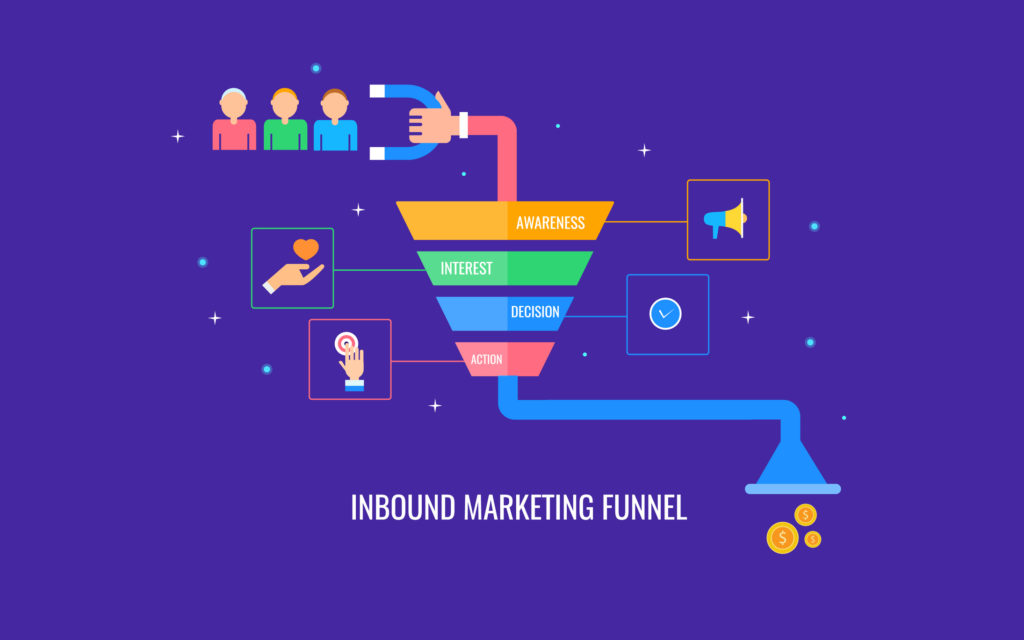 marketing funnel