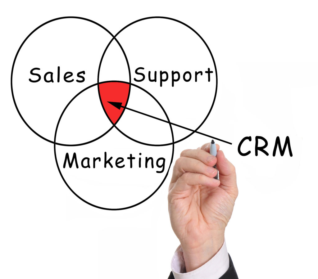 crm process